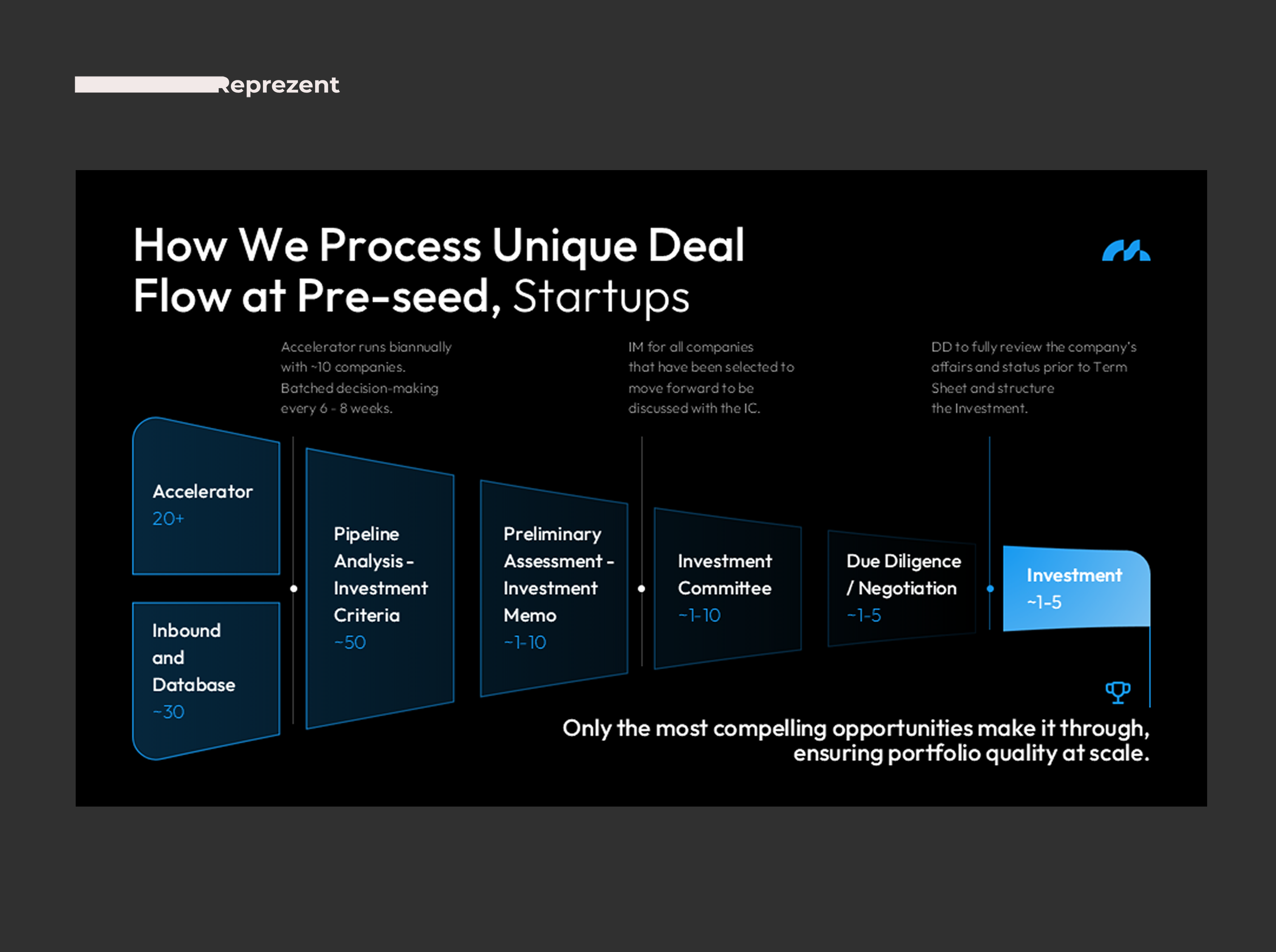 PowerPoint Infographic | Investment ai company presentation dark deck design design google slides graphic design keynote pitch deck pitch deck design power point powerpoint presentation presentation design presentation layout technology typography