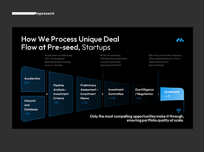 PowerPoint Infographic | Investment ai company presentation dark deck design design google slides graphic design keynote pitch deck pitch deck design power point powerpoint presentation presentation design presentation layout technology typography