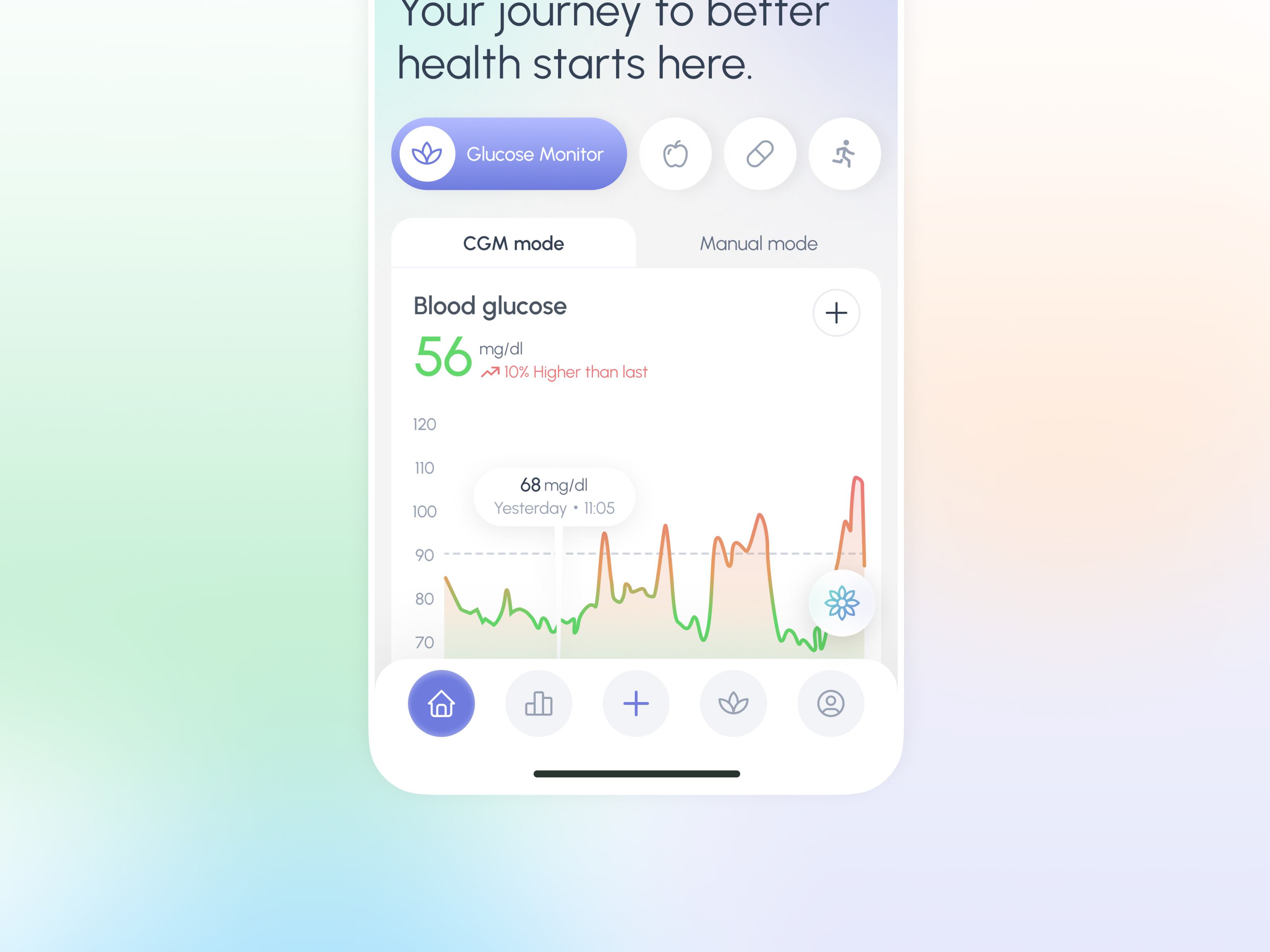 AI-Powered Diabetic App | Mobile UI/UX Design by Jubaer UX/UI Designer ...