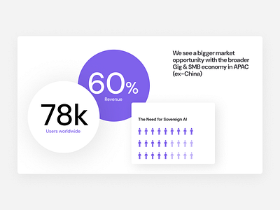 Presentation Design canva template custom template data visualization deck google slides graphic design infographics investor deck keynote pitch deck powerpoint presentation powerpoint template presentation design presentation layout presentation template sales deck slide deck slides visualization