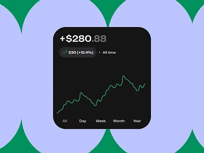 Throwback to my favourite branding pattern finance pattern start up ui