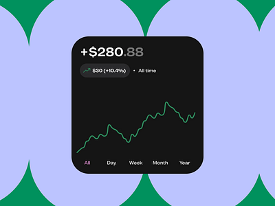 Throwback to my favourite branding pattern finance pattern start up ui