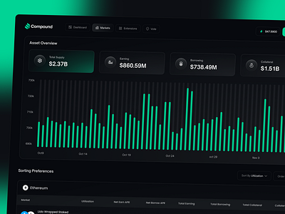 Finance Dashboard finance dashboard finance dashboard design finance dashboard ui finance dashboard ux finance design finance platform financial analytics web design