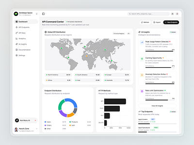 API Management Application Dashboard admin dashboard ai dashboard analytics ui api dashboard api monitoring clean ui data visualization figma design light mode ui modern dashboard product design saas ui tech dashboard ux ui web app design