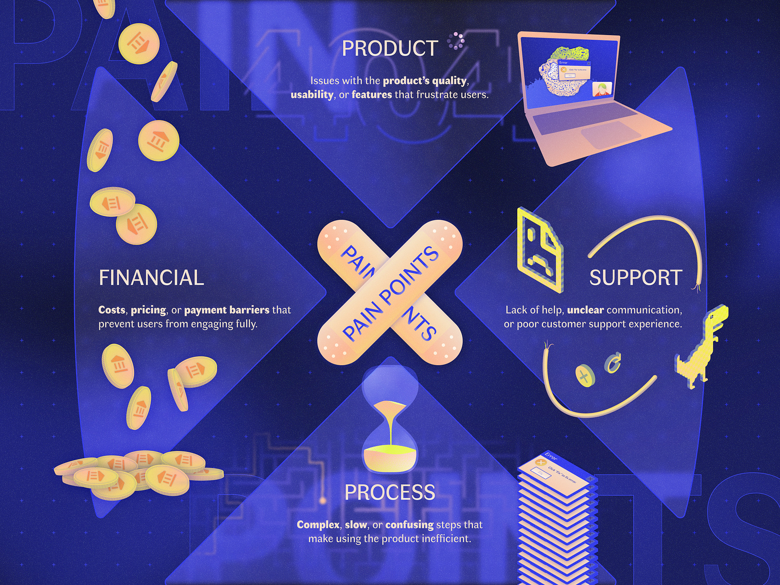 UX - Pain Points by Barbara Masson on Dribbble