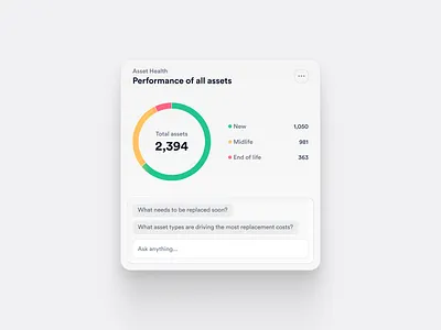 Asset health analytics card with inline chat ai analytics card chat interface conversational ui dashboard data visualization donut enterprise software product design property management saas