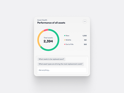 Asset health analytics card with inline chat ai analytics card chat interface conversational ui dashboard data visualization donut enterprise software product design property management saas