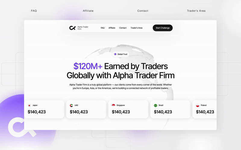 Alpha Trader Front-End Redesign animation conversion design finance financial fintech front end front end design platform redesign responsive design trading platform ui ui design ux design web design webflow