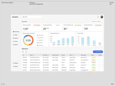 Logistics Dashboard animation app design dashboard design interface logistics logistics dashboard ui ui design