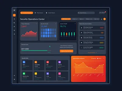 Cyber Security Monitoring Dashboard 2026 3d animation branding cloud cyber dashboard devops framer graphic design lovable monitoring motion graphics saas security trend ui ux webapp webflow