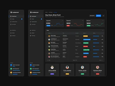 SaaS Dashboard - Lookscout Design System clean dark dashboard design layout saas ui user interface ux web application webapp