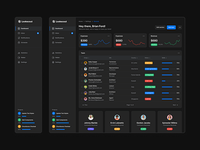 SaaS Dashboard - Lookscout Design System clean dark dashboard design layout saas ui user interface ux web application webapp