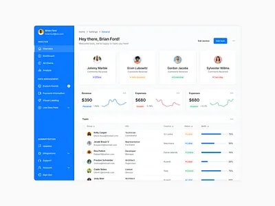 Light Dashboard - Lookscout Design System clean dashboard design layout saas ui user interface ux web application webapp