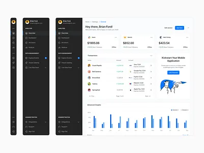 SaaS Dashboard - Lookscout Design System app clean dashboard design layout saas ui user interface ux web application webapp