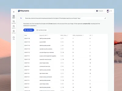 Alarts System for a Marketing Campaign alerts analytics appdesign campaign cleanui creativeui dashboard datavisualization figmadesign interface marketing modernui notificationcenter productdesign realtimedata saasdesign startupdesign uiux uxdesign webapp