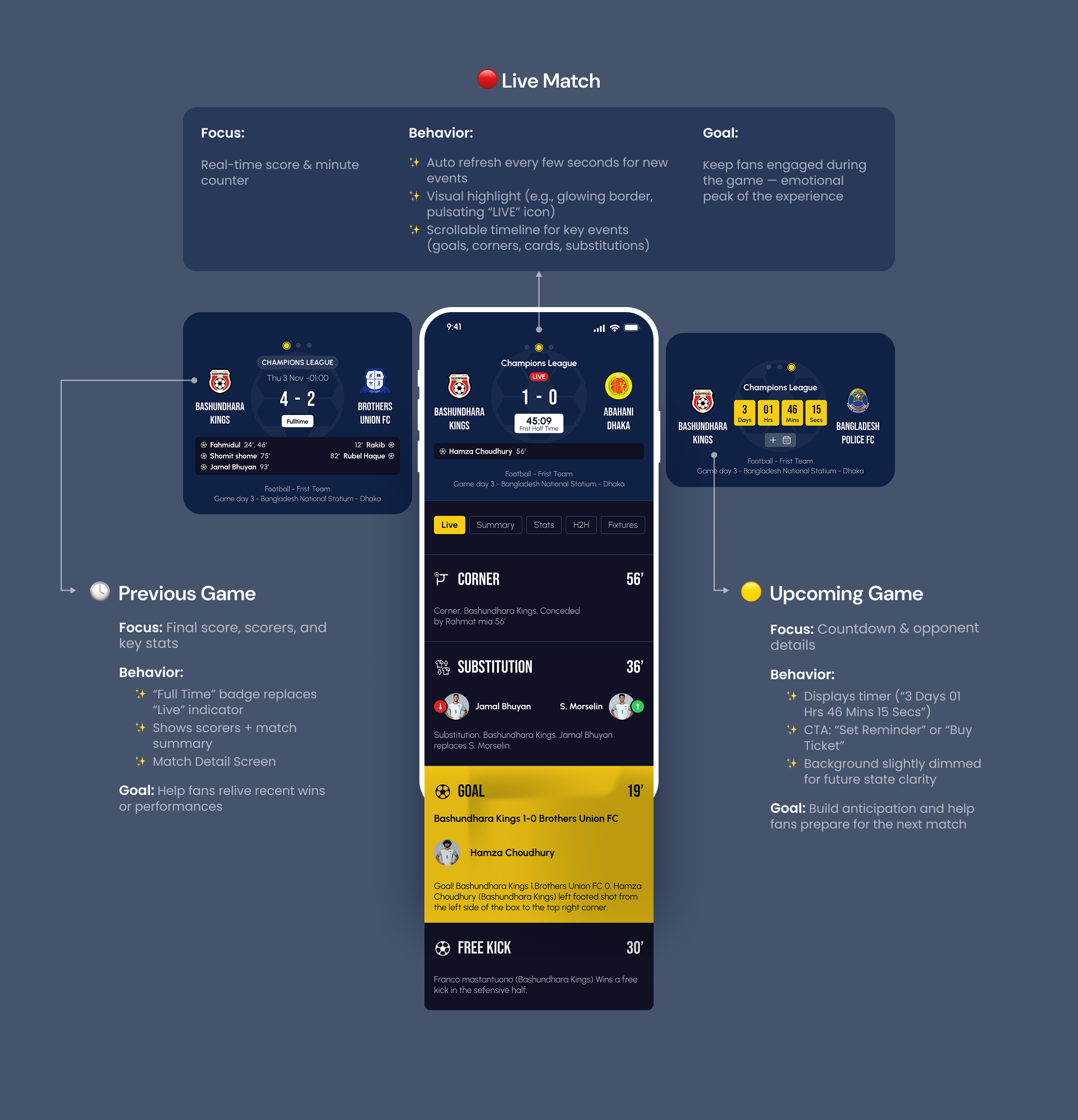 Example of Modern Mobile App UI Design