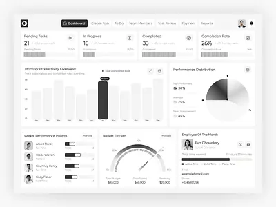 OpsLoop | Micro-Task Platform Dashboard dashboard design employee insights modern performance project management tool saas task management task tracker team productivity ui workplace analytics