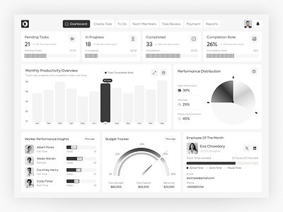 OpsLoop | Micro-Task Platform Dashboard dashboard design employee insights modern performance project management tool saas task management task tracker team productivity ui workplace analytics