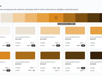 Design System Figma Make