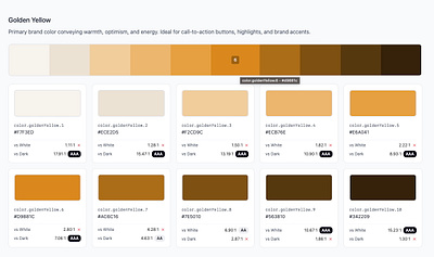 Design System Figma Make