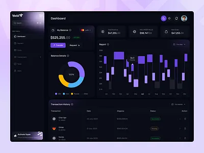 Finance Dashboard Design charts dashboad dashboard dashboard designer dashboards dashroad dribbble dribbble designer finance financial mobile app designer mobile ui sidebar stats ui ui designer ux uxui uxui designer web app