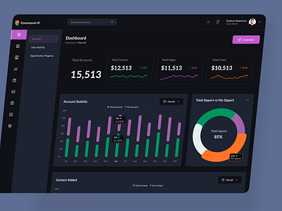 CRM Dashboard board cards chart crm crm dashboard dark dashbaord design figma interface microdose saas sidebar task to do ui uiux ux web