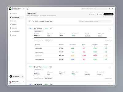 API Management Application admin panel analytics ui api dashboard api monitoring clean ui data visualization developer tools endpoint management interface design light mode ui metrics dashboard product design saas dashboard ux ui design web app ui