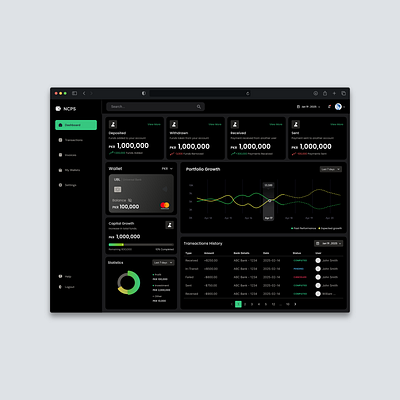 Financial Dashboard Design analyticsdashboard appdesign charts dashboard datavisualization financialdashboard graphs interactiondesign interface productdesign ui ux web design