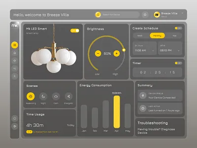Breeze Villa Dashboard UI/UX Design branding dashboard dashboard design dashboard ui design home dashboard mobileappdesign moderndesign responsivedesign ui uidesign uiuxdesign uxdesign