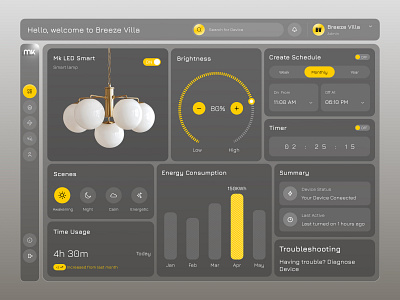 Breeze Villa Dashboard UI/UX Design branding dashboard dashboard design dashboard ui design home dashboard mobileappdesign moderndesign responsivedesign ui uidesign uiuxdesign uxdesign