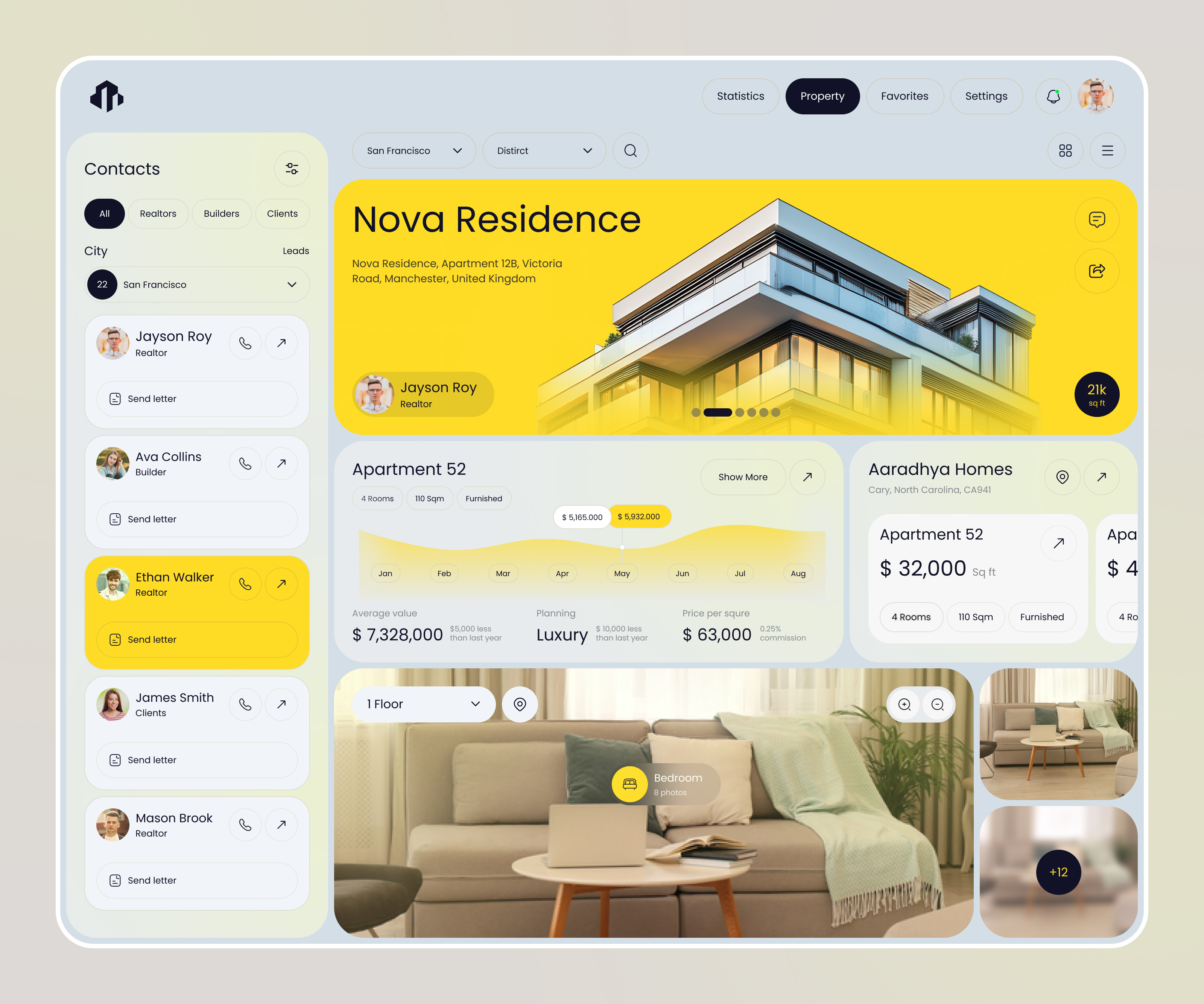 Example of Real Estate Dashboard Design