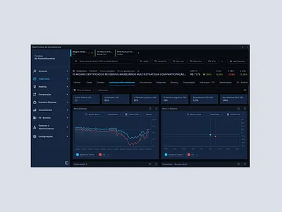 SaaS B2C for funds of investments b2c chart charts dark mode dashboard desktop graphic design platform saas ui ux design