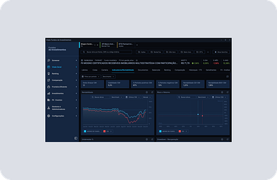 SaaS B2C for funds of investments b2c chart charts dark mode dashboard desktop graphic design platform saas ui ux design