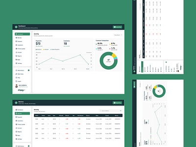 Modern Financial Dashboard with Transaction Batching banking dashboard billing payment system dashboard examples​ dashboards for small business​ figma financial dashboard​ finance analytics finance dashboard financial dashboard​ personal finance dashboard product design saas design startup financial dashboard​ ui ui design