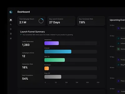 Product Launch Dashboard analytics black chart dark darkmode dashboard metric track ui