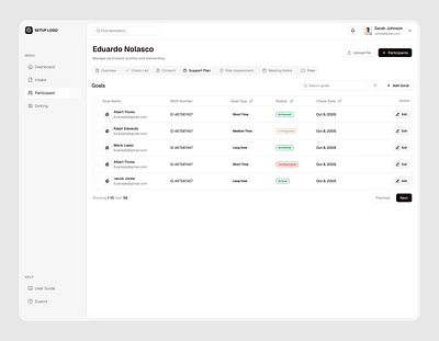 CRM Platform- Support plan Ui Design best web design crm crmdesign dashboard dashboard design dashboard ui design goals healthcare plan interface productdesign user interface ux design web web application design website design