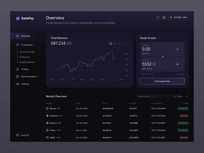 Crypto Dashboard UI branding chart crypto crypto dashboard dark dashboard design digital assets exchange figma header illustration landing product design ui vector wallet web app website