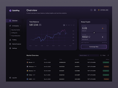 Crypto Dashboard UI branding chart crypto crypto dashboard dark dashboard design digital assets exchange figma header illustration landing product design ui vector wallet web app website