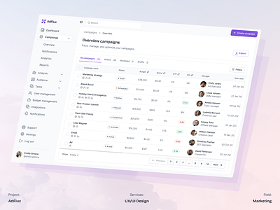 Analytics Dashboard UI UX Design - AdFlux analytics dashboard app b2b saas core app dashboard digital marketing website influencer dashboard marketing campaign dashboard marketing dashboard marketing landing page marketing ui marketing website online platform ui ux phenomenon studio platform design platform icon saas landing page saas website social media dashboard ui ux design web app