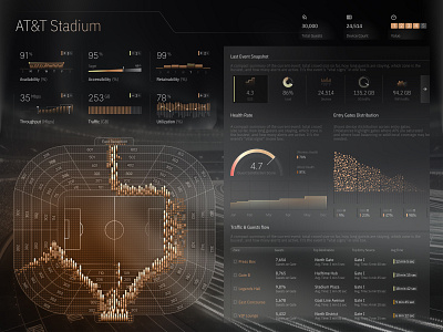 Real-Time Network Insight UI for Stadium Events 5g monitoring ai interface data visualization dynamic heatmaps event management tool event operations event operations dashboard intelligent network ui interactive dashboard live event analytics live stadium data product design real time analytics real time insights responsive dashboard smart alerts system stadium network management uxui design wireless network analytics