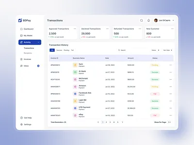 🧾BDPay – Clean & Intuitive Transactions Dashboard UI banking ui clean ui dashboard figma finance finance dashboard financial app fintech fintech app gradient ui minimal design modern ui money management payment app saas dashboard transaction history transactions ui design ux design web app design
