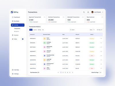 🧾BDPay – Clean & Intuitive Transactions Dashboard UI banking ui clean ui dashboard figma finance finance dashboard financial app fintech fintech app gradient ui minimal design modern ui money management payment app saas dashboard transaction history transactions ui design ux design web app design