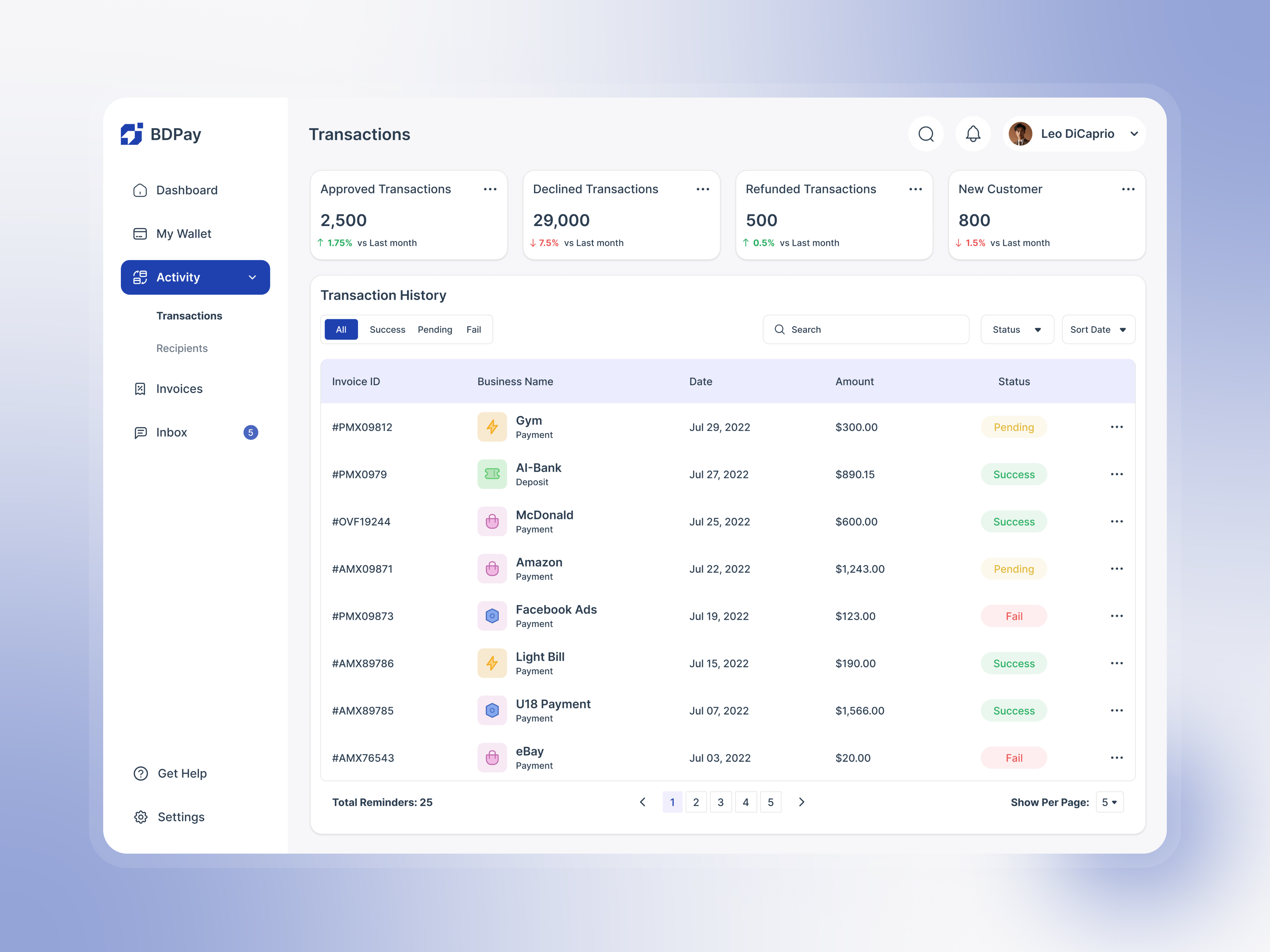 Example of Dashboard UI/UX Design