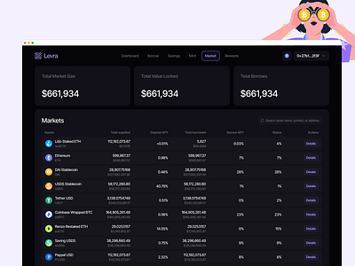 Levra - Web Lending App Design asset banking bitcoin blockchain collateral crypto platform cryptocurrency darkmode defi finance lending loans product design smart vaults table trading ui ux vaults wallet web design