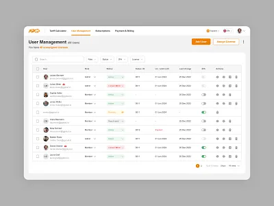 ASTAG - User Management astag ggstudio product design saas team menagement ui user management ux web app