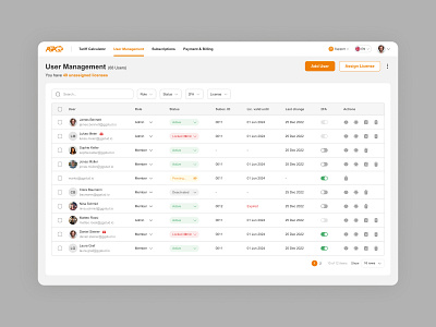 ASTAG - User Management astag ggstudio product design saas team menagement ui user management ux web app