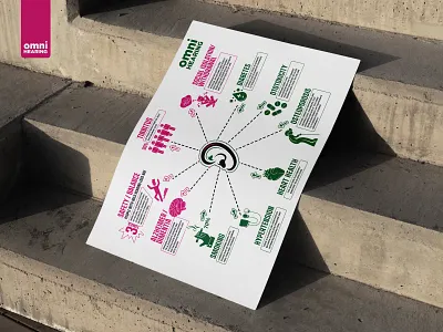 "Omni Hearing" Medical Infographics explanatory graphic design health hearing hospital icon design iconography icons illustration info design infographics manual medical medicine ui vector