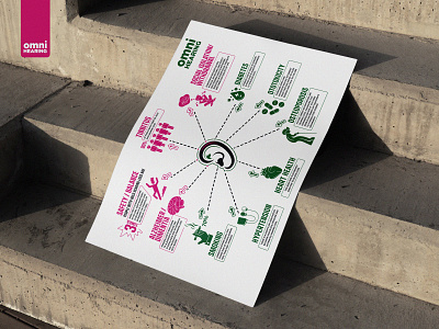 "Omni Hearing" Medical Infographics explanatory graphic design health hearing hospital icon design iconography icons illustration info design infographics manual medical medicine ui vector