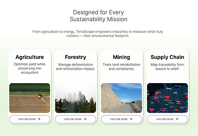 Card Thumbnail - Experiment card thumbnail cards column experiement grid images landing page thumbnail ui