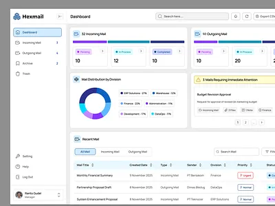 Hexmail - Mail Management Dashboard chart clean dashboard mail management pie chart statistic table ui ux web app website